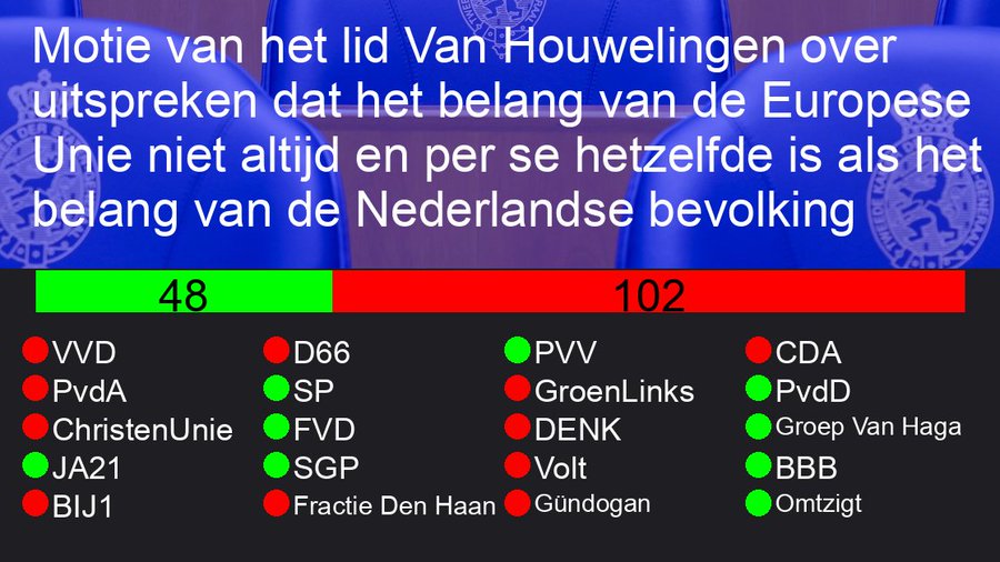 Voorbeeld van een Motie